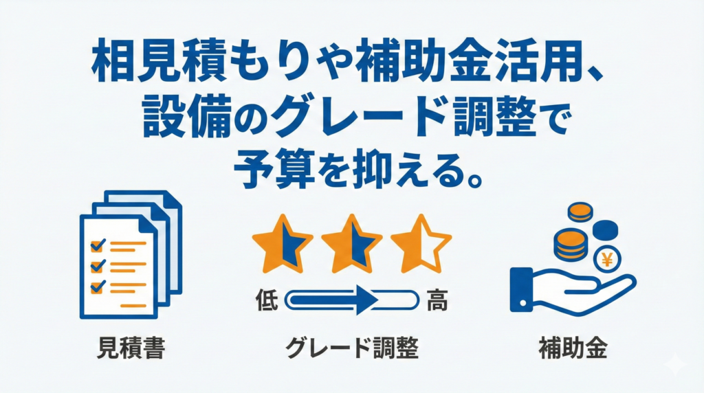 リノベーション費用を抑えるためのポイントを図解したイラスト。「相見積もりや補助金活用、設備のグレード調整で予算を抑える。」というテキストと、それに対応する見積書、グレード調整、補助金のアイコンが描かれています。