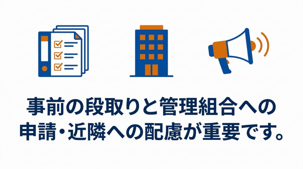 リフォームをスムーズに進めるためのポイントを示す図解。書類、マンション、メガホンのアイコンと共に「事前の段取りと管理組合への申請・近隣への配慮が重要です。」と記載されています。