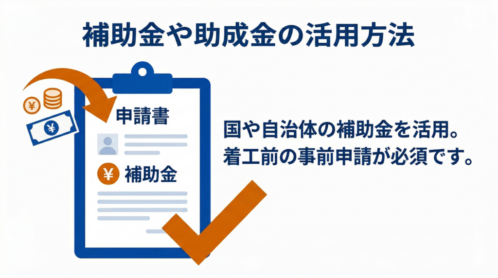 「補助金や助成金の活用方法 国や自治体の補助金を活用。着工前の事前申請が必須です。」と記載された、リフォームにおける補助金の事前申請の重要性を表す図解イラスト