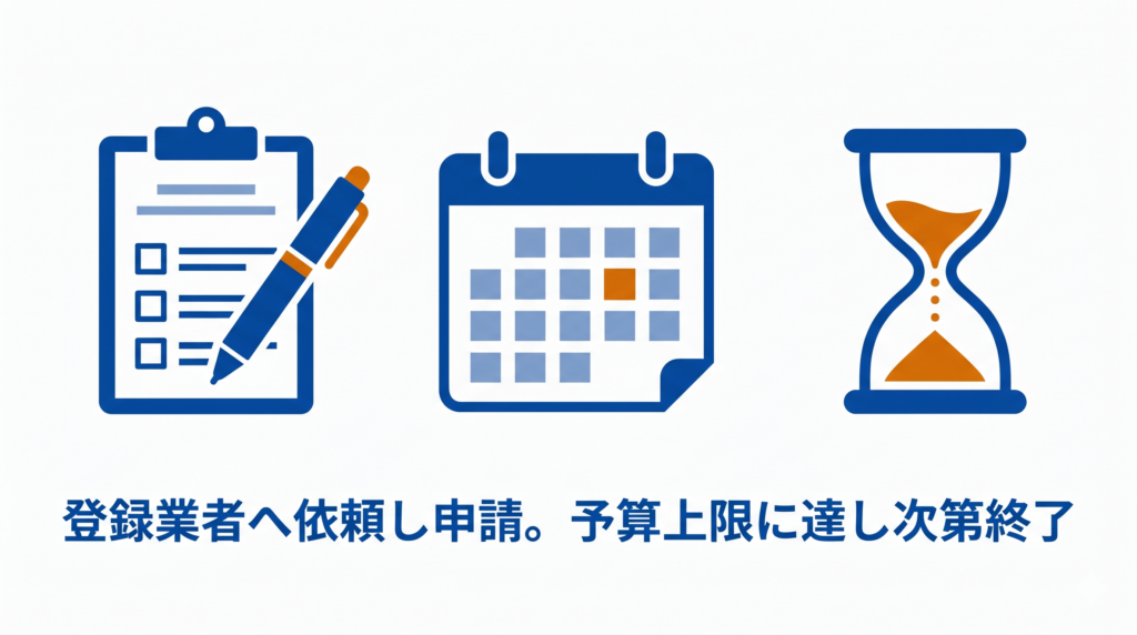「登録業者へ依頼し申請。予算上限に達し次第終了」というテキストと、チェックリストの書類、カレンダー、砂時計のイラスト