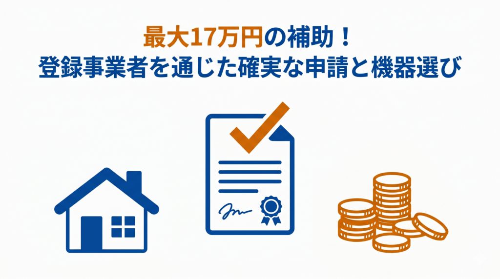 登録事業者を通じた確実な申請手続きの重要性を伝える図解。中央に契約書とチェックマークのアイコン、その周囲に住宅と硬貨のピクトグラムが配置されている。画像内には「最大17万円の補助！登録事業者を通じた確実な申請と機器選び」というテキストがある。