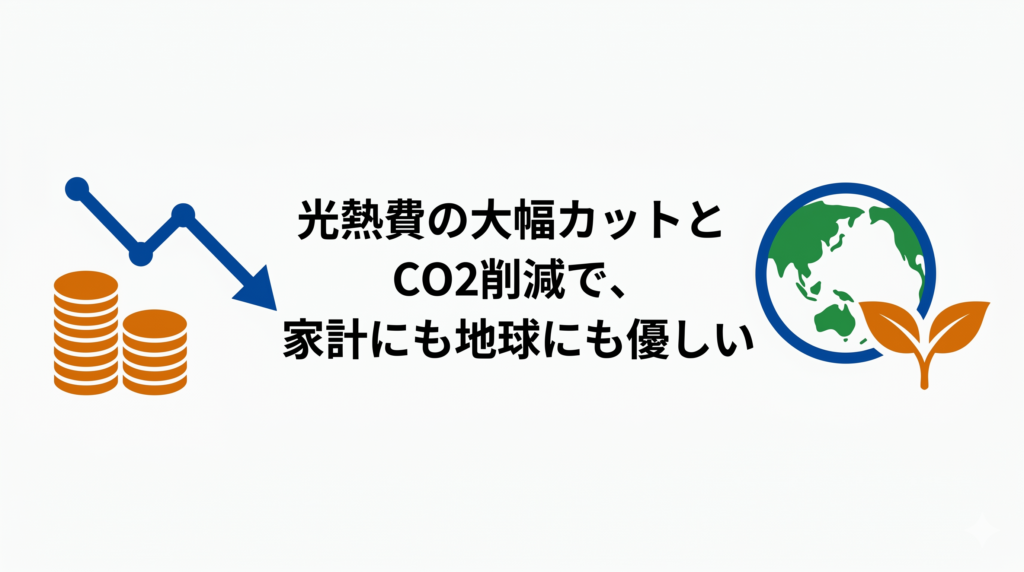 経済的・環境的メリットを伝える図解。左側にコスト削減を示す下向きの折れ線グラフと硬貨のアイコン、右側に地球と若葉のアイコンが配置されている。画像内には「光熱費の大幅カットとCO2削減で、家計にも地球にも優しい」というテキストがある。