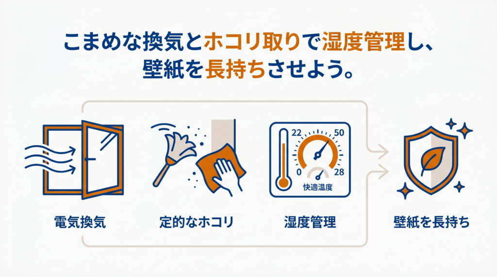 こまめな換気やホコリ取りによる湿度管理など、壁紙を長持ちさせるための日々のメンテナンス方法の図解