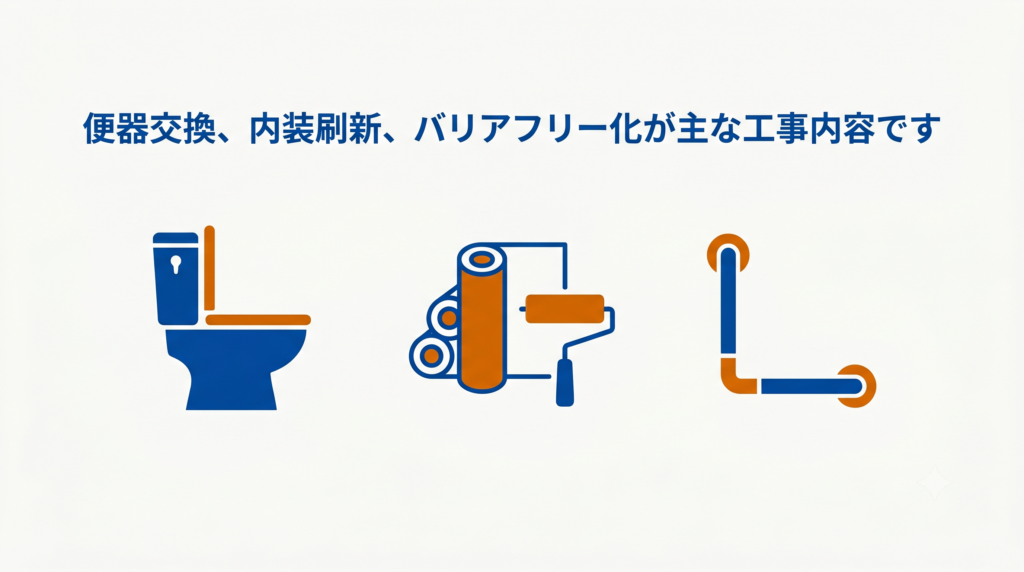トイレリフォームの主な工事内容（便器交換、内装刷新、バリアフリー化）のアイコン