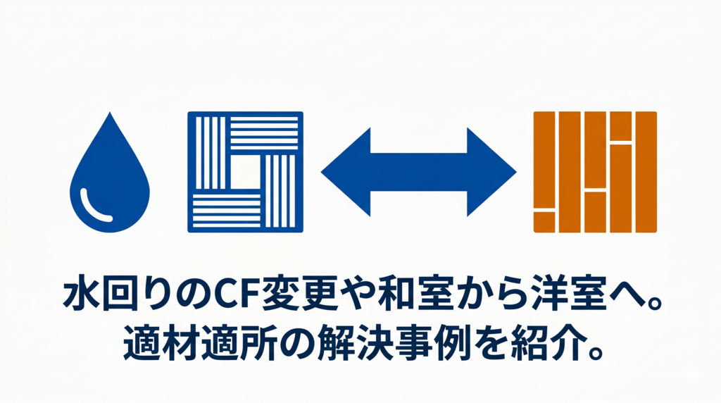 水滴のアイコンと、畳から木目への変化を示す双方向矢印のアイコンと、「水回りのCF変更や和室から洋室へ。適材適所の解決事例を紹介。」のテキスト