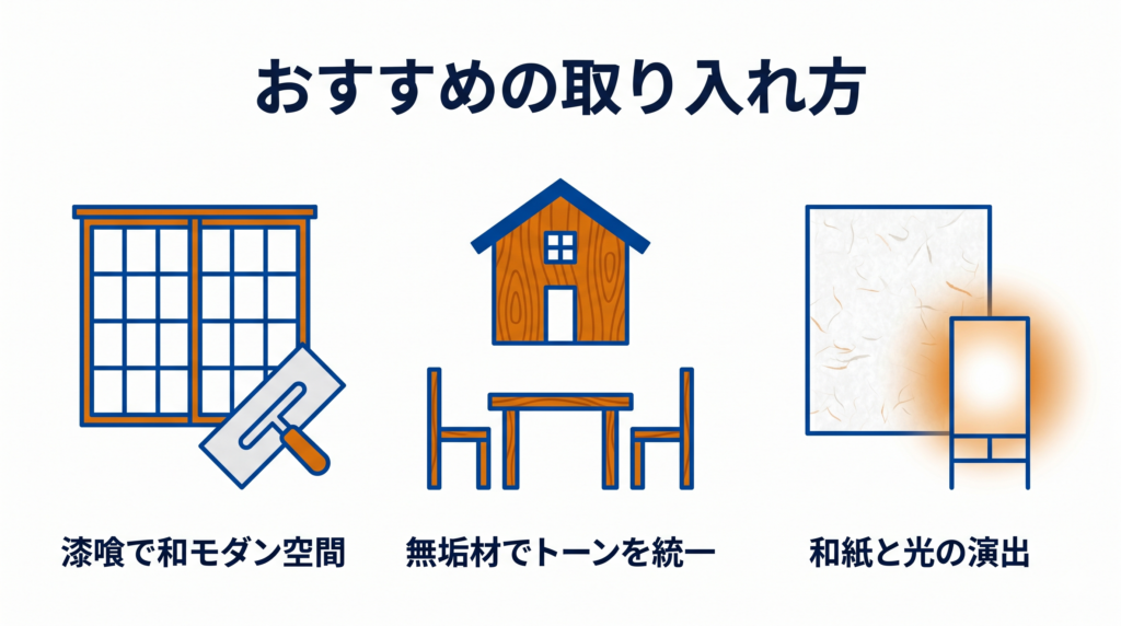 自然素材のおすすめの取り入れ方（漆喰の和モダン空間、無垢材の統一感、和紙と光の演出）を示す図