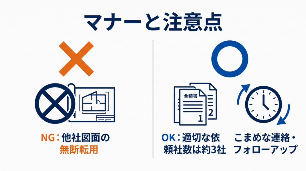 相見積もりのマナーと注意点の比較図。他社図面の無断転用NG、依頼社数は約3社・こまめな連絡OKを対比