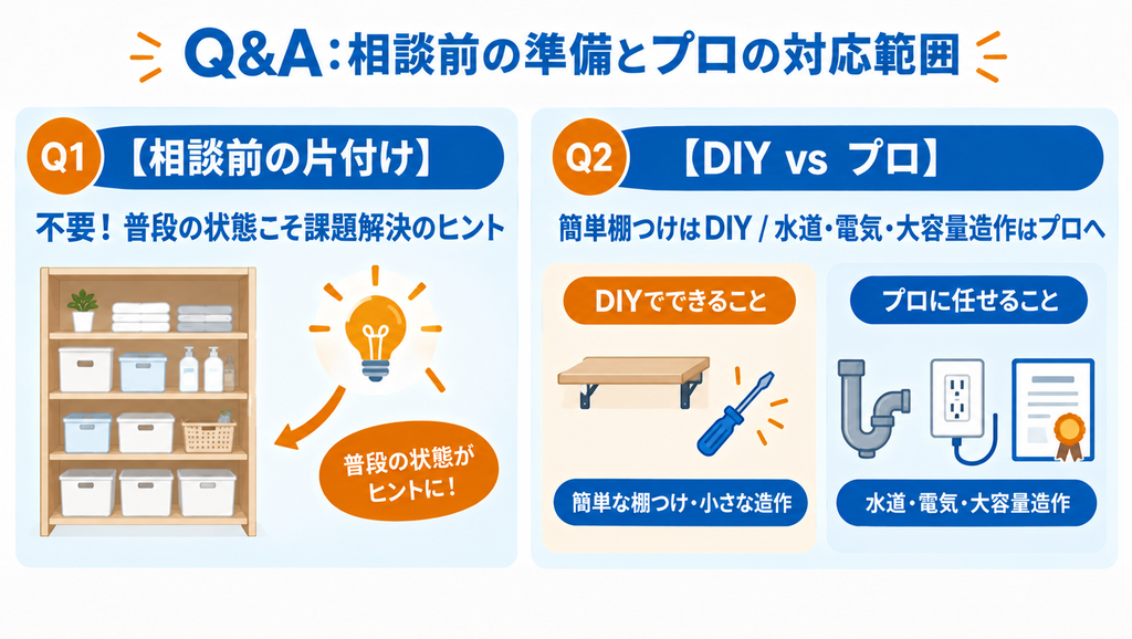 洗面所リフォームの相談前の準備とDIY・プロの対応範囲。普段の収納状態を見せるメリットと、簡単な棚の設置、水道・電気工事、造作収納の対応範囲を比較した図解