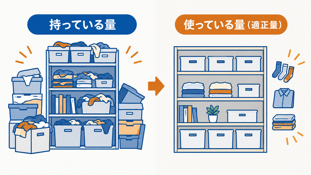 持っている量と使っている量(適正量)を、物があふれた収納棚と整理された収納棚で比較したイメージ図